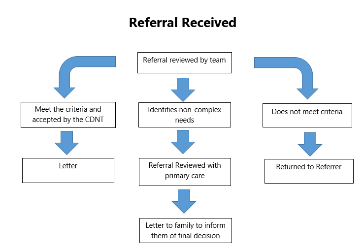 Referral received image.PNG